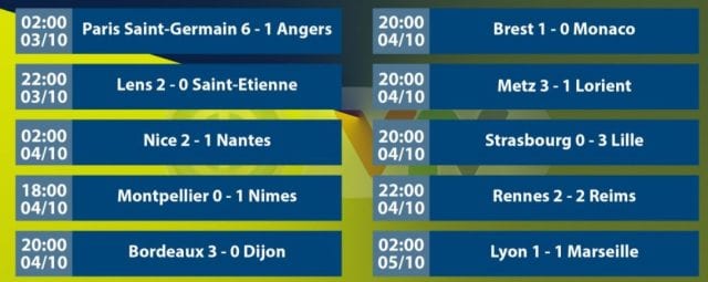 Lịch thi đấu bóng đá Ligue 1